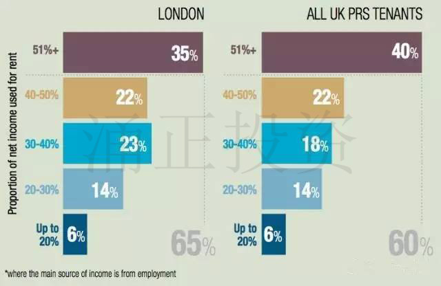 英国租赁市场分析:你的英国房产租户喜欢什么样的房子?