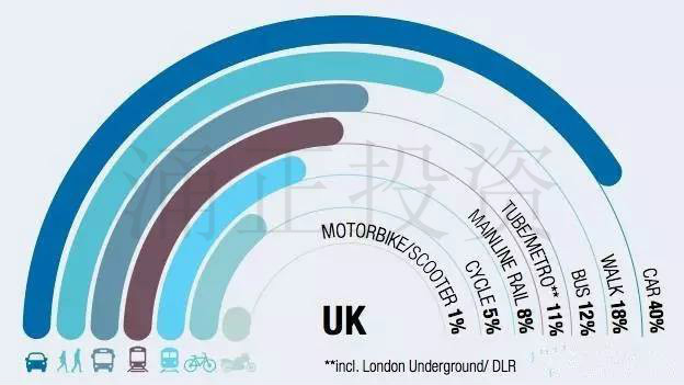 英国租赁市场分析:你的英国房产租户喜欢什么样的房子?