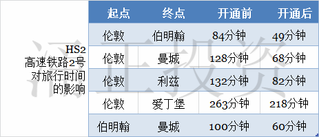 英伯明翰房产投资热 欧洲第六已超过伦敦