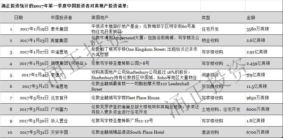 澳门赌王四姨太豪掷2.5亿英镑伦敦扫楼