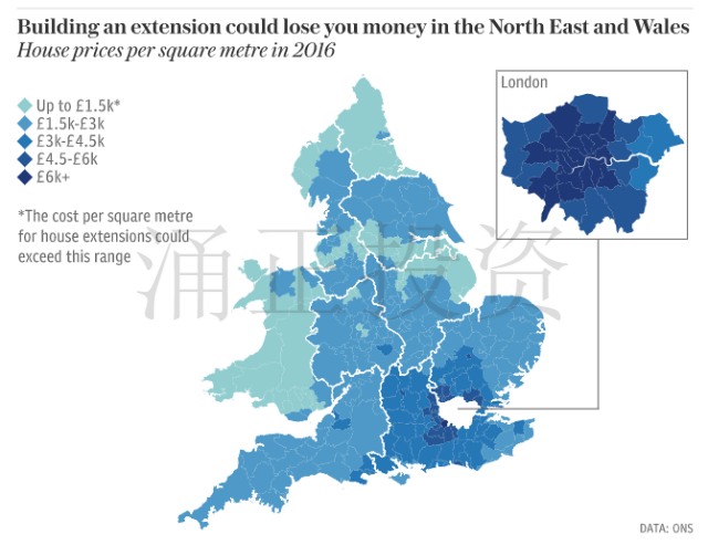 在英国这些地方扩建会让你亏本！