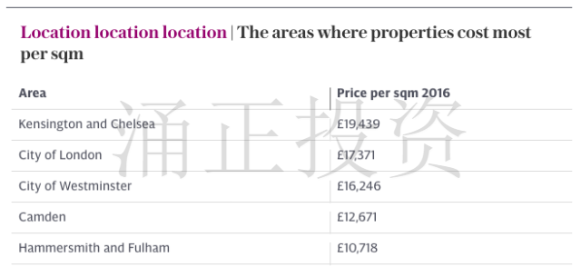 在英国这些地方扩建会让你亏本！