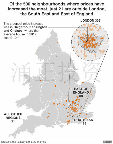 英国房价涨幅最大的地区