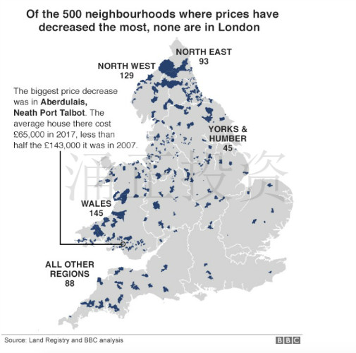 英国房价下降最大的地区