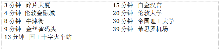 伦敦全面改造Southwark地铁