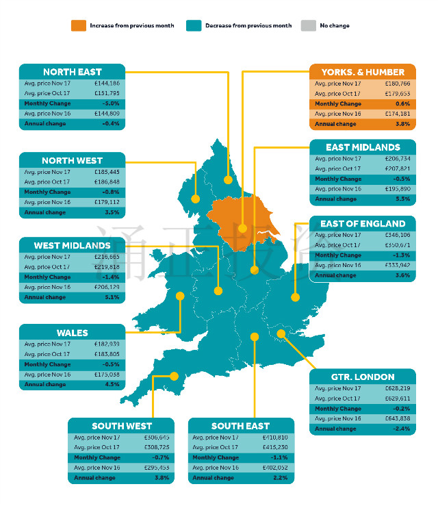 英格兰威尔士11大区域房价月度及年度增长变化