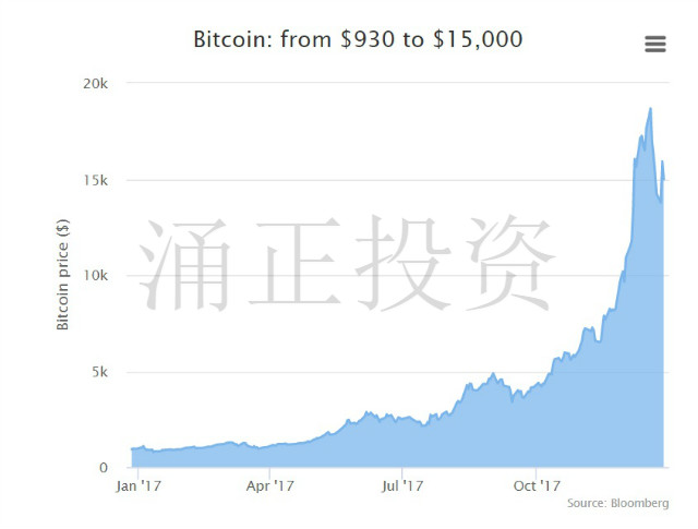 2019央行比特币监管新措施_央行比特币新闻今天_英国央行确定比特币