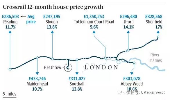 英国纵贯城铁