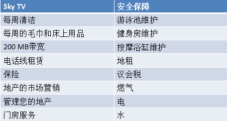 都豪服务式公寓管理和服务费用