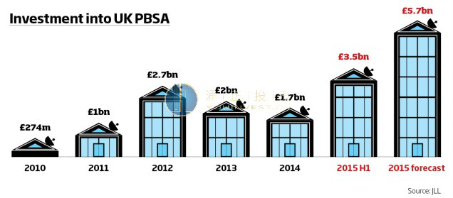 英国学生公寓