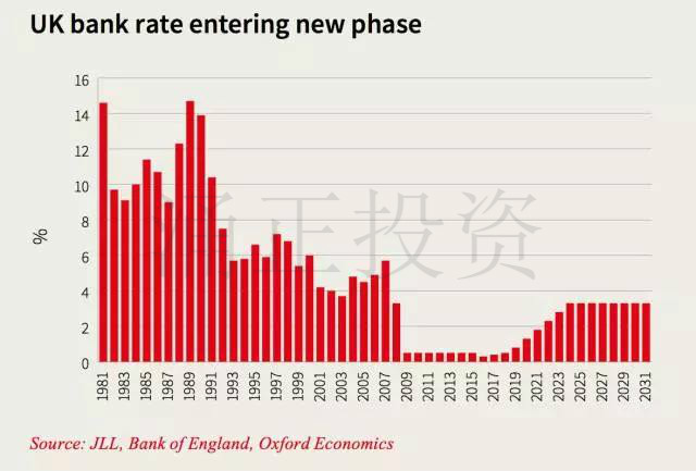 英国银行存贷利率