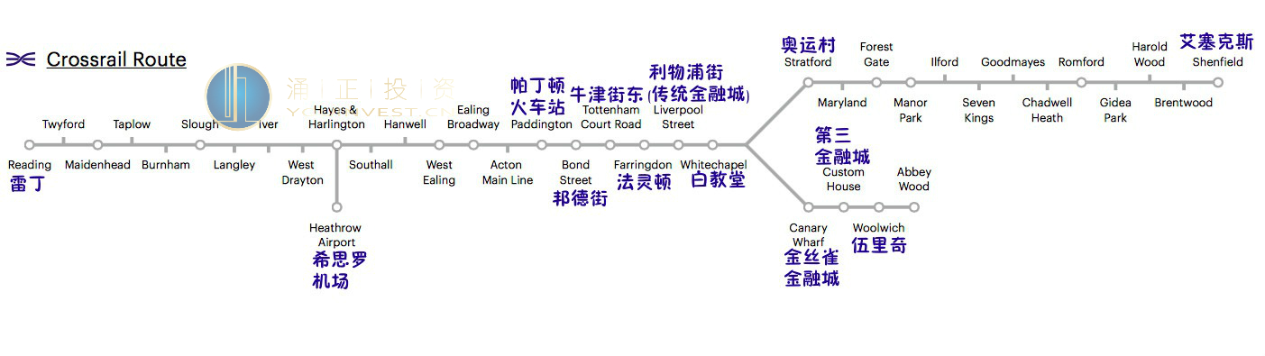 伊丽莎白线（Elizabeth Line）