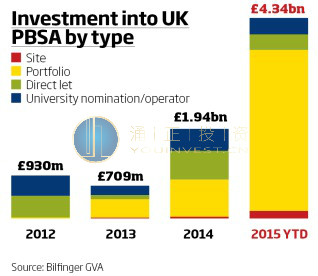 英国学生公寓