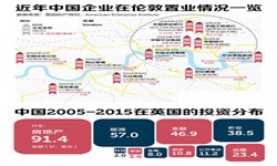 英国房产资讯