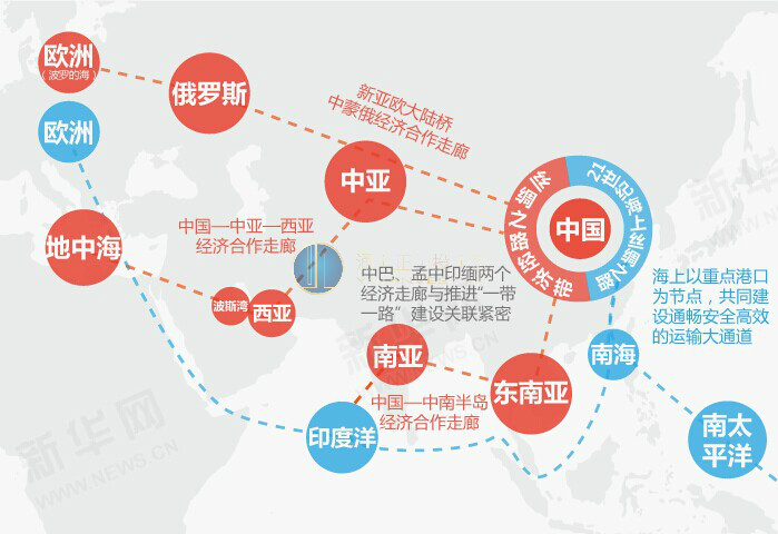 伦敦成为一带一路欧洲总部首选之地