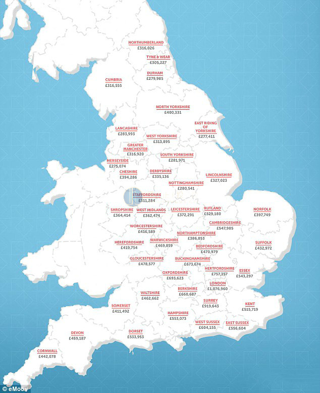 英国房价
