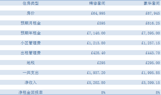瑞湾公寓（限时五万元人民币折扣）