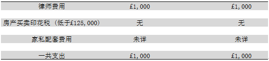瑞湾公寓（限时五万元人民币折扣）